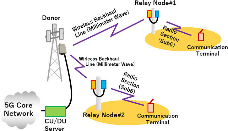 Photo: Structure of the Demonstration Experiment