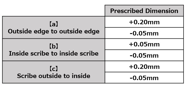 Dimensional Tolerance