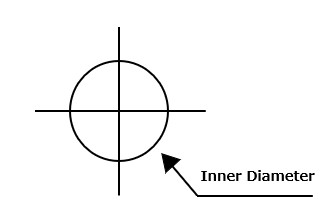 Inner Diameter