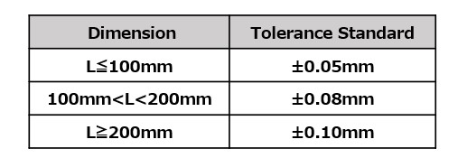 Minimum Pitch Tolerance